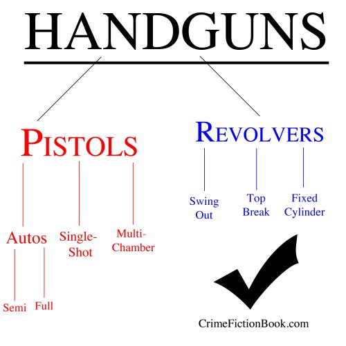Differences Between Revolvers and Pistols